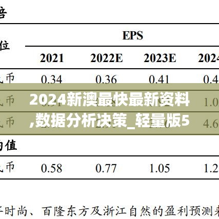 2024新澳最快最新资料,数据分析决策_轻量版52.6159