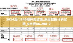 2024澳门340期开奖结果,深层数据计划实施_GM版86.2087