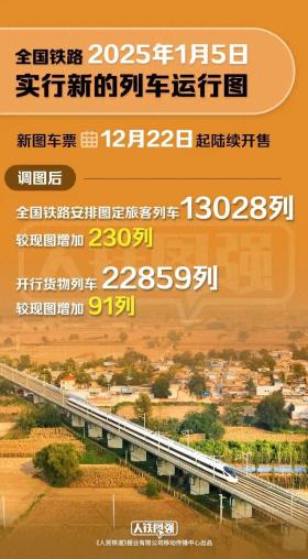 全国铁路明年1月5日起调整运行图